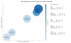 competencia SEO y SEM de keywords control de accesos, cerraduras inteligentes, sistemas de acceso biométrico