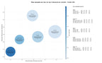 competencia SEO y SEM de keywords descarga de reels, extracción de audio, descarga de videos online