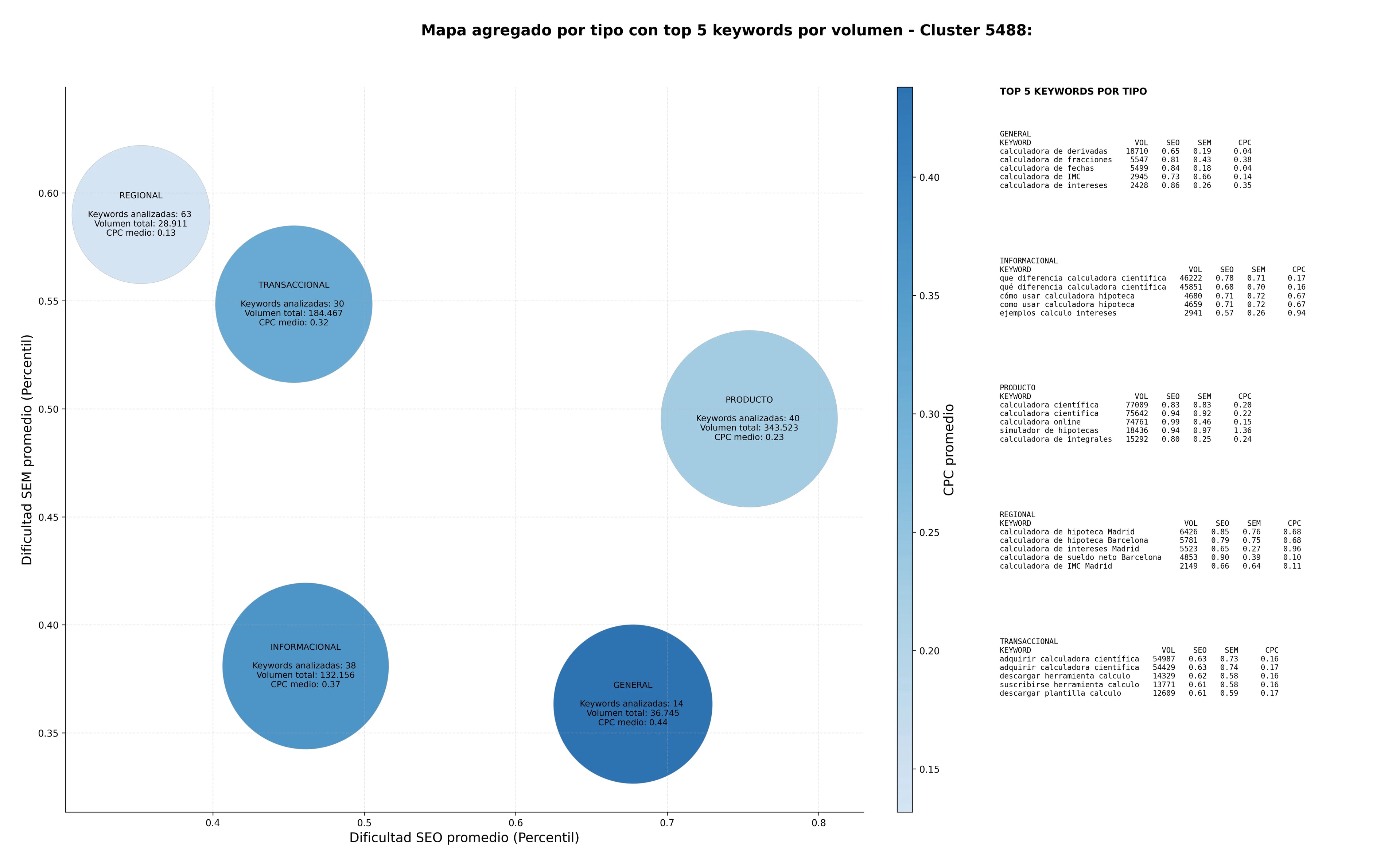 keywords informacionales calculadora financiera, calculadora de energía, calculadora de porcentajes