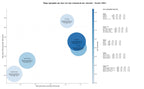 estudio de principales keywords carnes, productos del mar, conservas