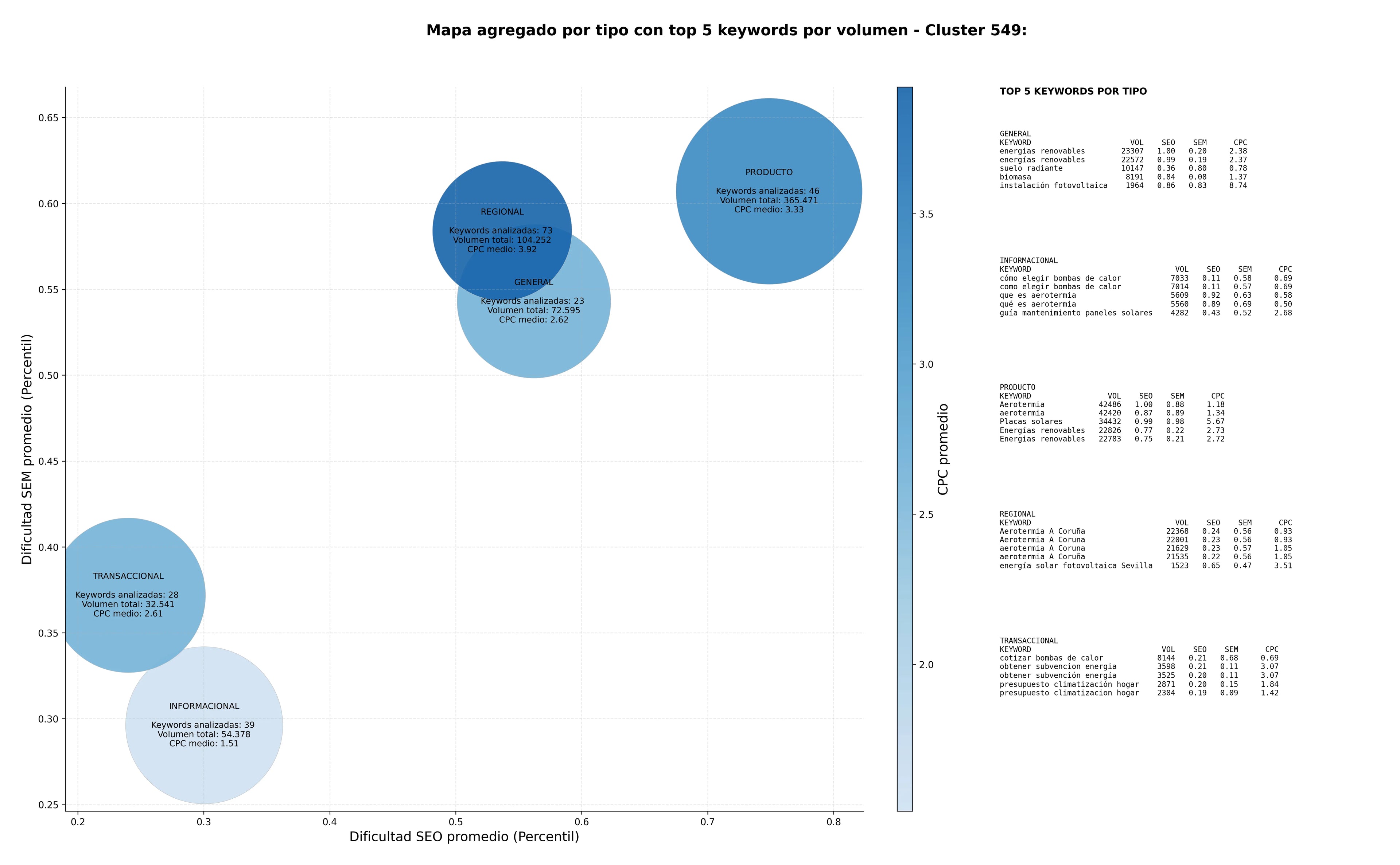 optimización de búsqueda energía solar fotovoltaica, domótica residencial, energías renovables