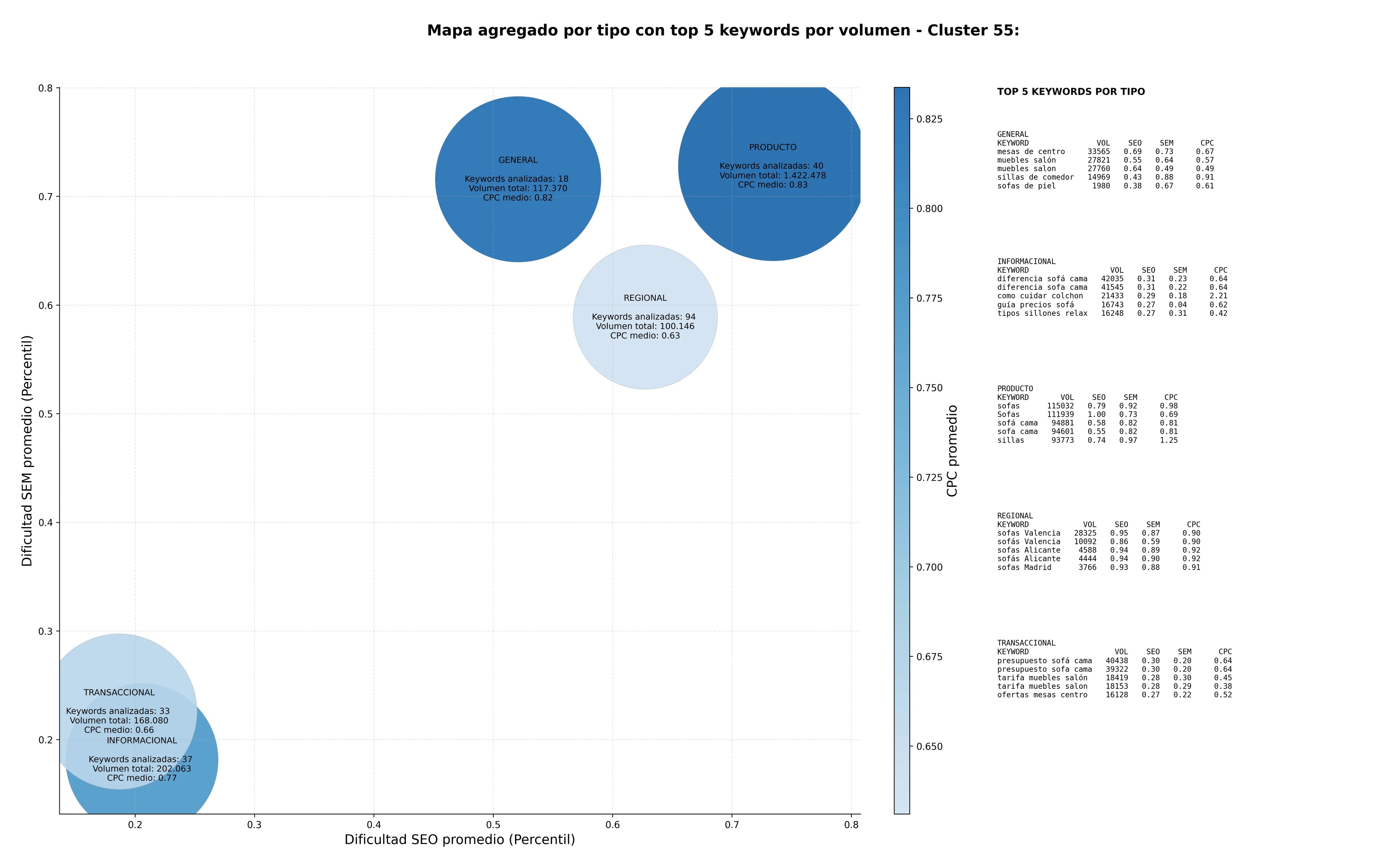 keywords informacionales butacas de cuero, sofás de piel, sillas de comedor