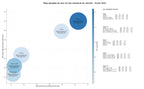 competencia SEO y SEM de keywords señales de tráfico, mobiliario urbano, conos de tráfico