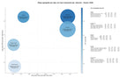 estudio de principales keywords recursos educativos digitales, contenidos multimedia educativos, software educativo gratuito