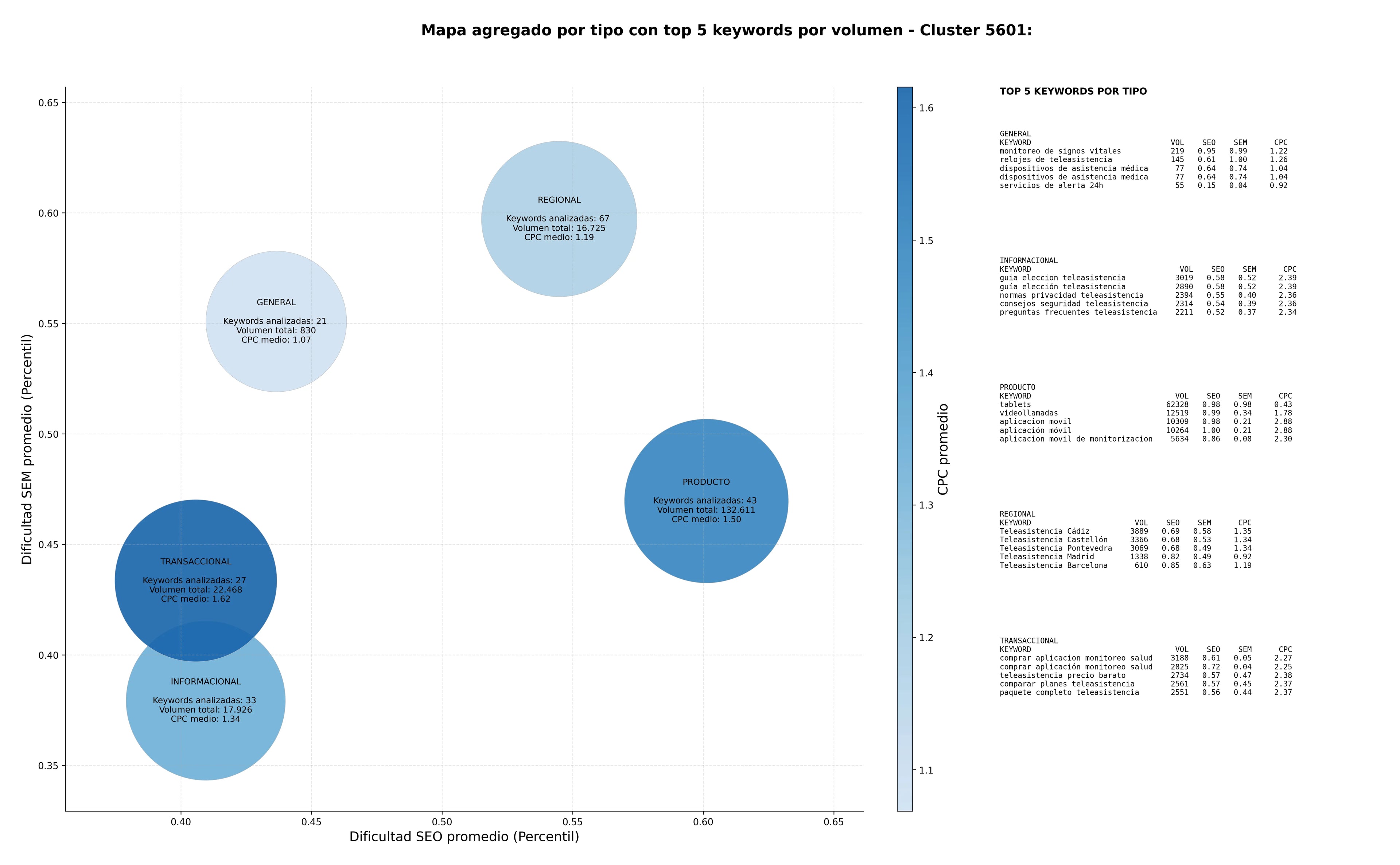 keywords de alta conversión teleasistencia domiciliaria, soluciones de cuidado remoto, alarmas personales