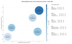 competencia SEO y SEM de keywords preparación vehículos competición, cajas de cambio, venta piezas competición