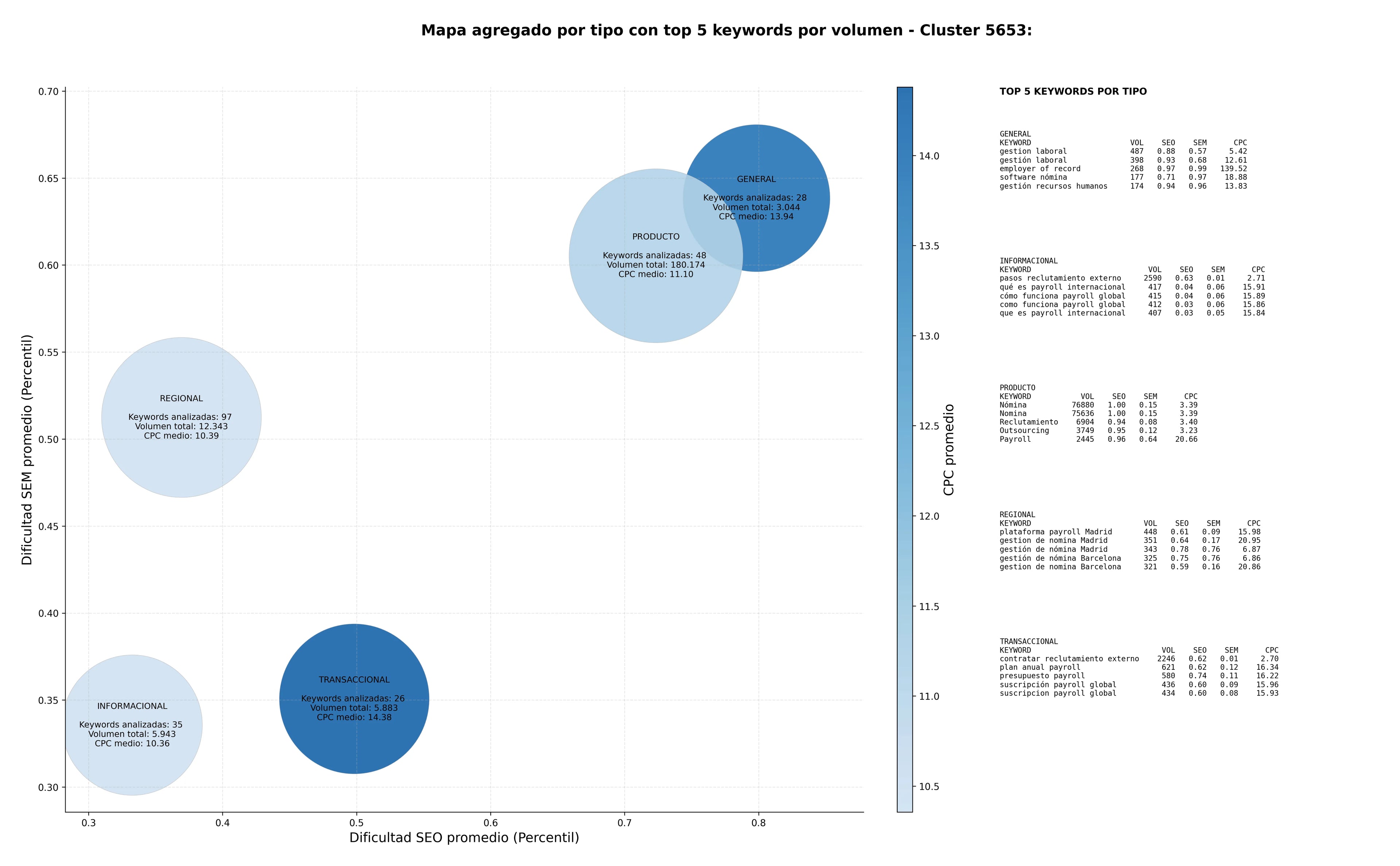 términos de búsqueda seo gestión recursos humanos, externalización recursos, servicios temporales
