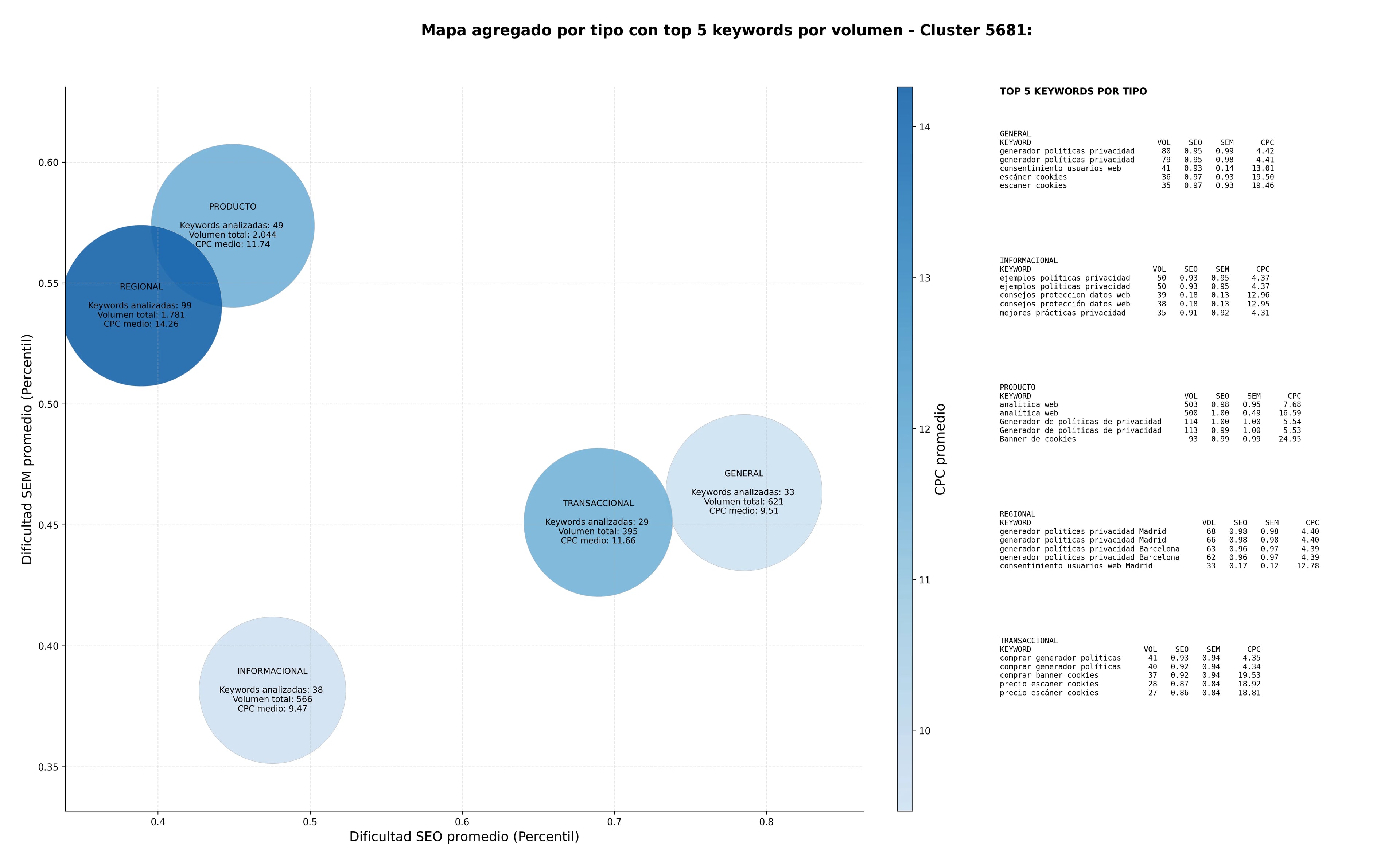 keywords informacionales plataforma CMP, herramienta cumplimiento GDPR, software gestión privacidad