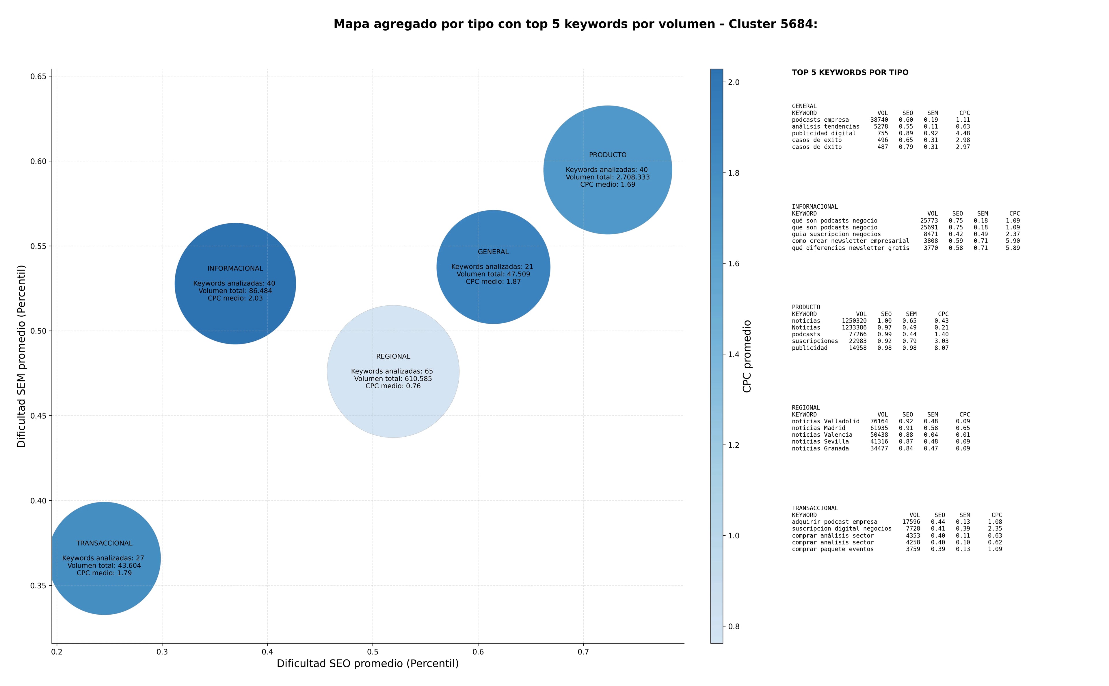 keywords mas competidas análisis mercado, newsletter negocios, información empresarial