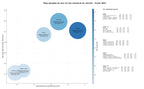 competencia SEO y SEM de keywords seguridad en transporte, asesoría normativa mercancías peligrosas, formación ADR