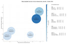 CPC, y dificultad SEO y SEM de keywords alquiler inmuebles, valoración inmuebles, tasación inmobiliaria