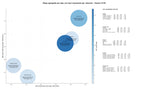 estudio de principales keywords ERP empresarial, sistema punto venta, software facturación