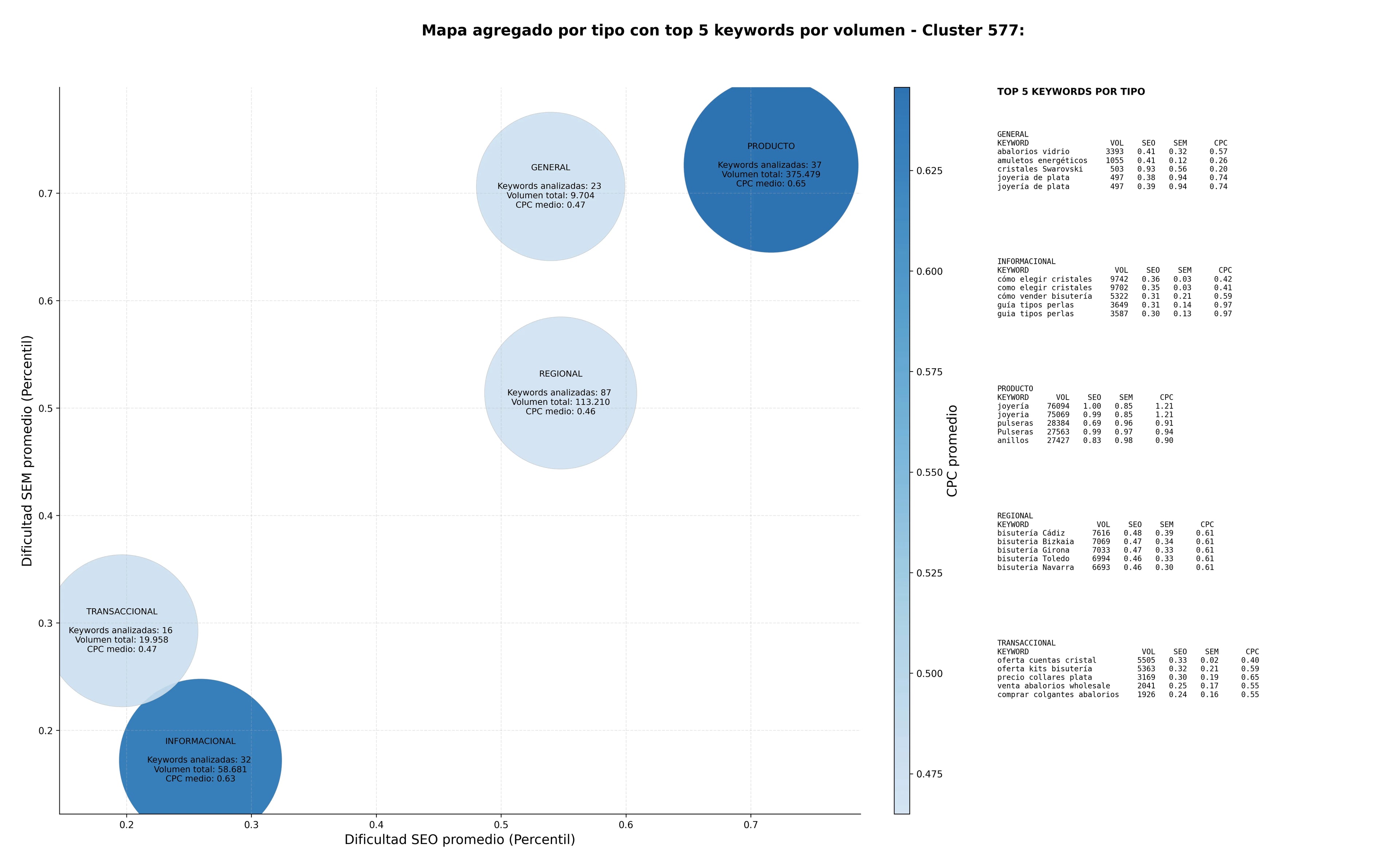 keywords de alta conversión cuentas para pulseras, colgantes de abalorios, cuentas de madera