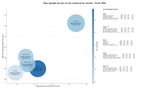 CPC, y dificultad SEO y SEM de keywords pizarras interactivas, hardware educativo, pizarras digitales