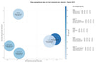 keywords mas competidas desarrollo software, capacitación TIC, análisis de datos