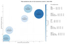 keywords informacionales tablas de surf, trajes de neopreno, foil boards