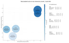 estudio de principales keywords CRM ventas, business intelligence, gestión clientes