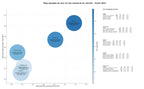 competencia SEO y SEM de keywords gestión procesal, notificaciones judiciales, gestión de notificaciones