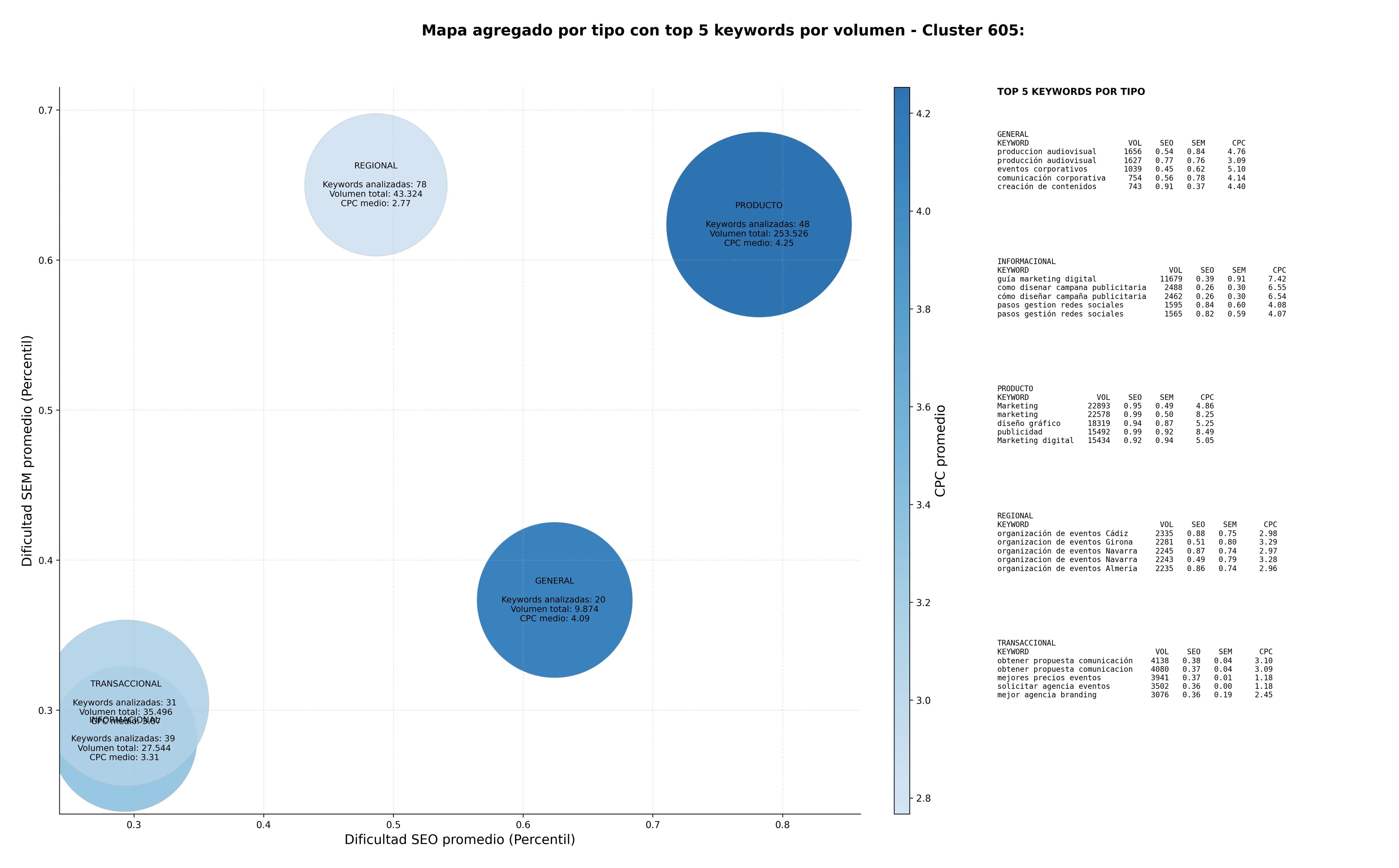 optimización de búsqueda producción audiovisual, gestión de redes sociales, relaciones públicas