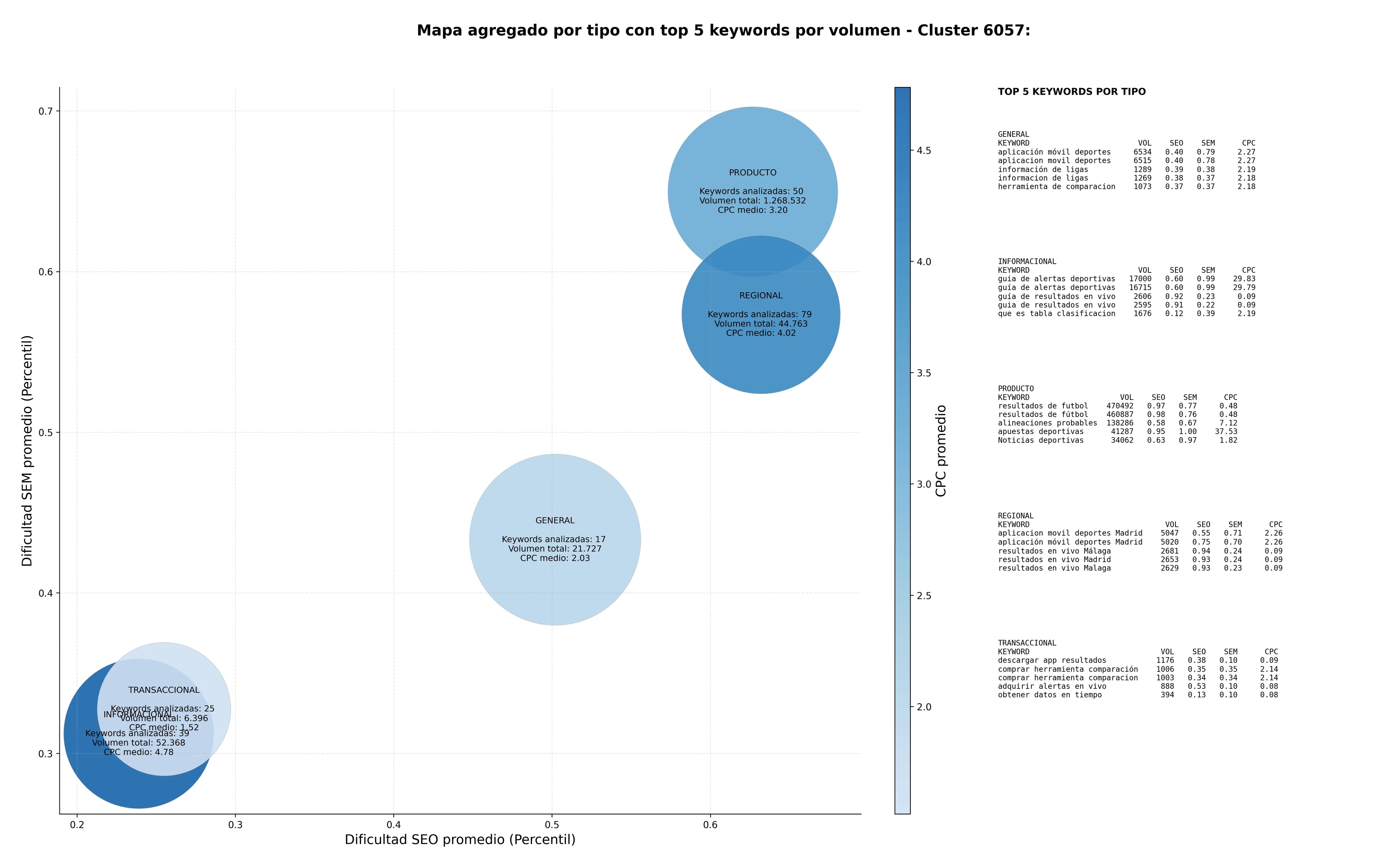 optimización de búsqueda estadísticas de fútbol, calendario de partidos, tabla de clasificación