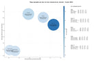 competencia SEO y SEM de keywords apuestas deportivas, comparador casas apuestas, juegos de casino