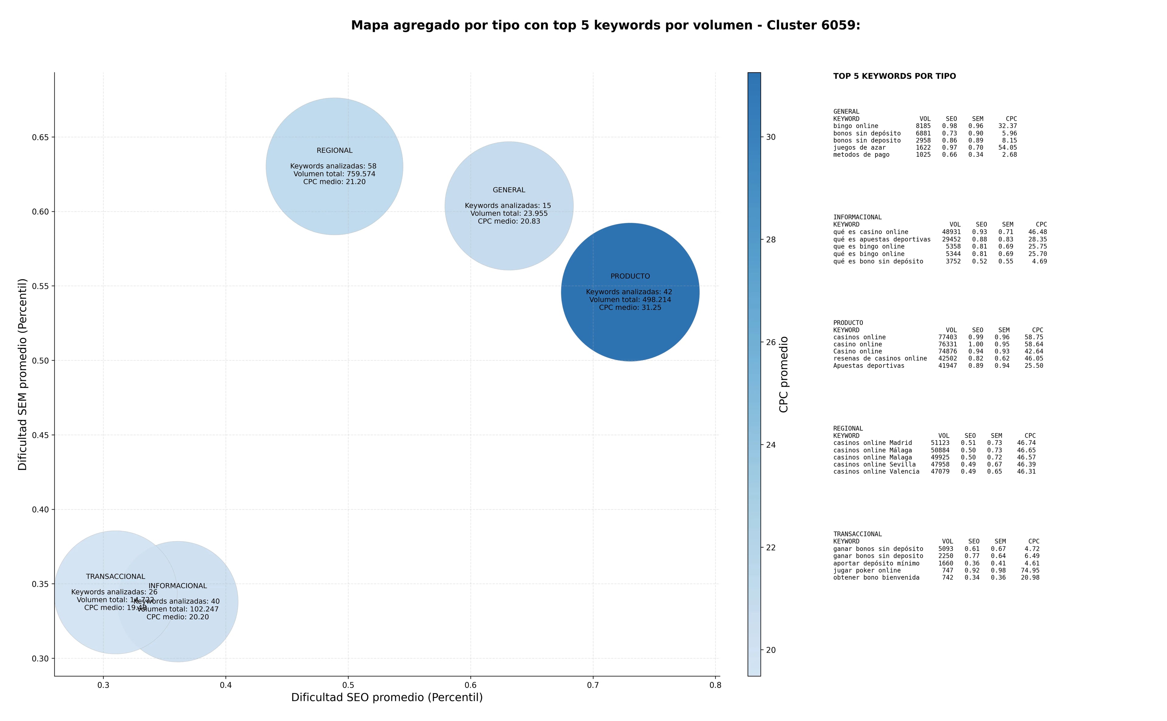 optimización de búsqueda apuestas deportivas, pronósticos deportivos, bonos de casino