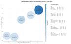 CPC, y dificultad SEO y SEM de keywords plataforma de comparativas, software SaaS, software ERP