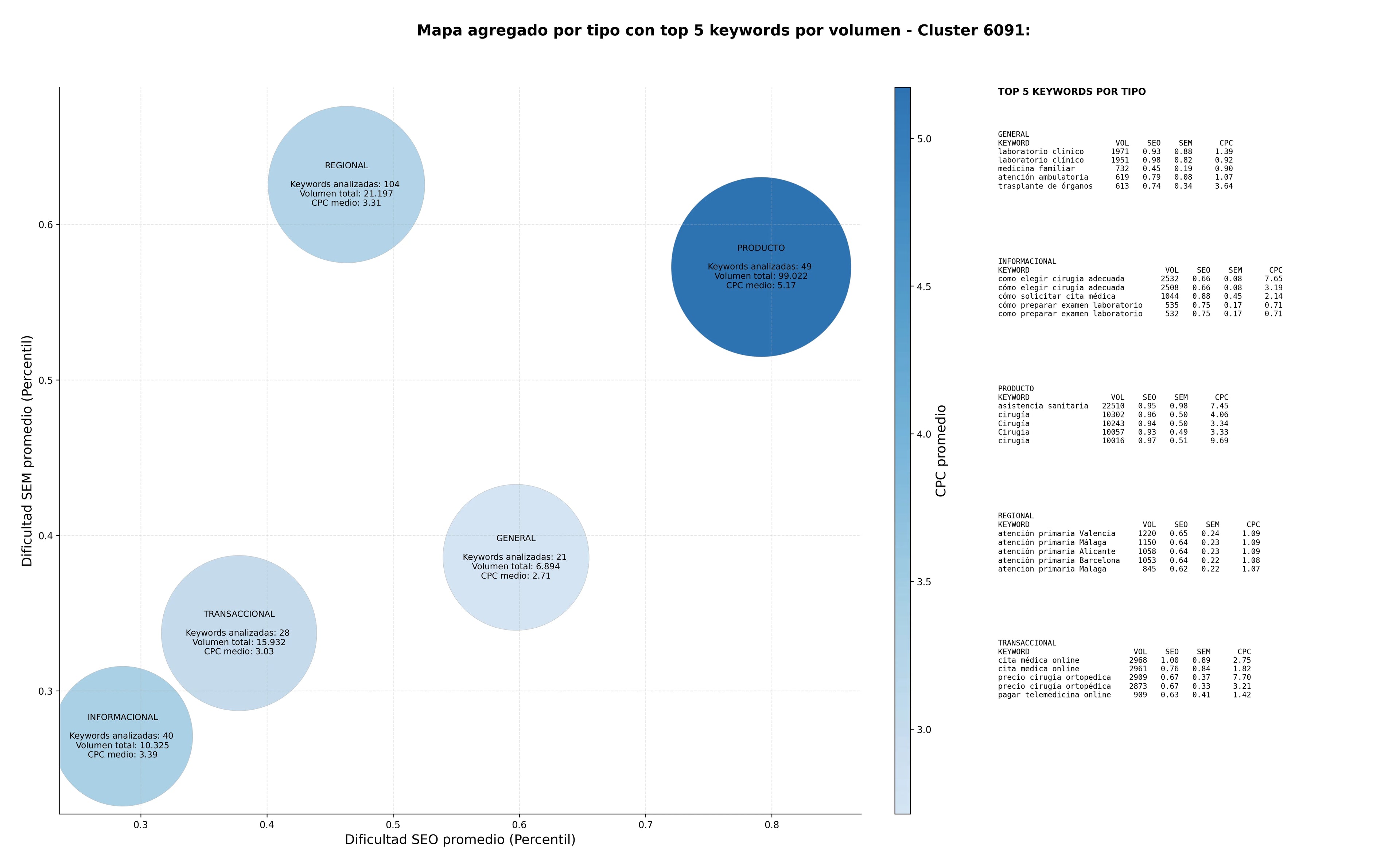 competencia SEO y SEM de keywords atención hospitalaria, programas de prevención, rehabilitación física