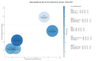 optimización de búsqueda interiorismo, gestión de proyectos, diseño de interiores