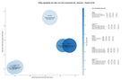 estudio de principales keywords automatización industrial, movilidad industrial, infraestructura tecnológica