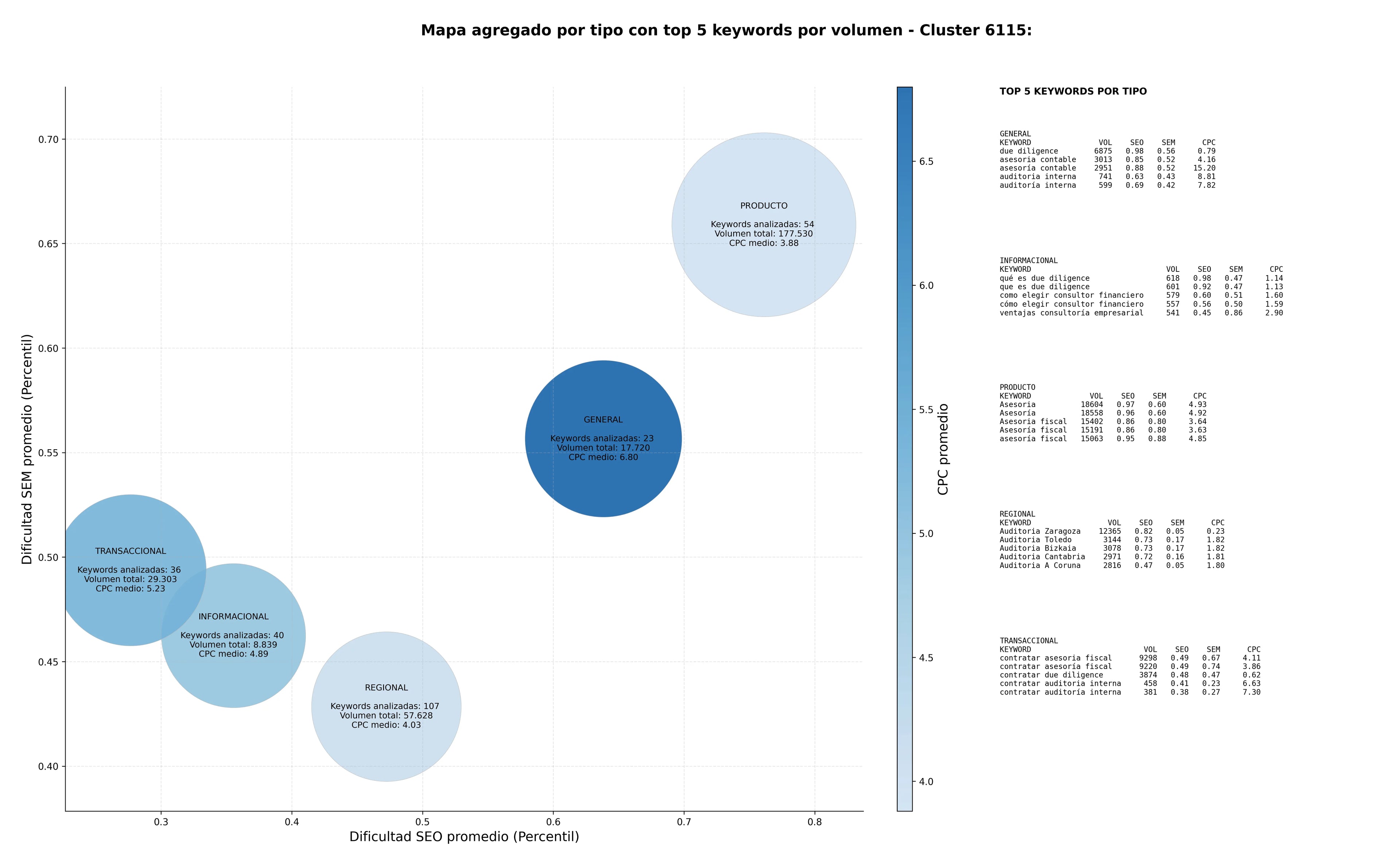 optimización de búsqueda auditoría interna, consultoría financiera, informes periciales