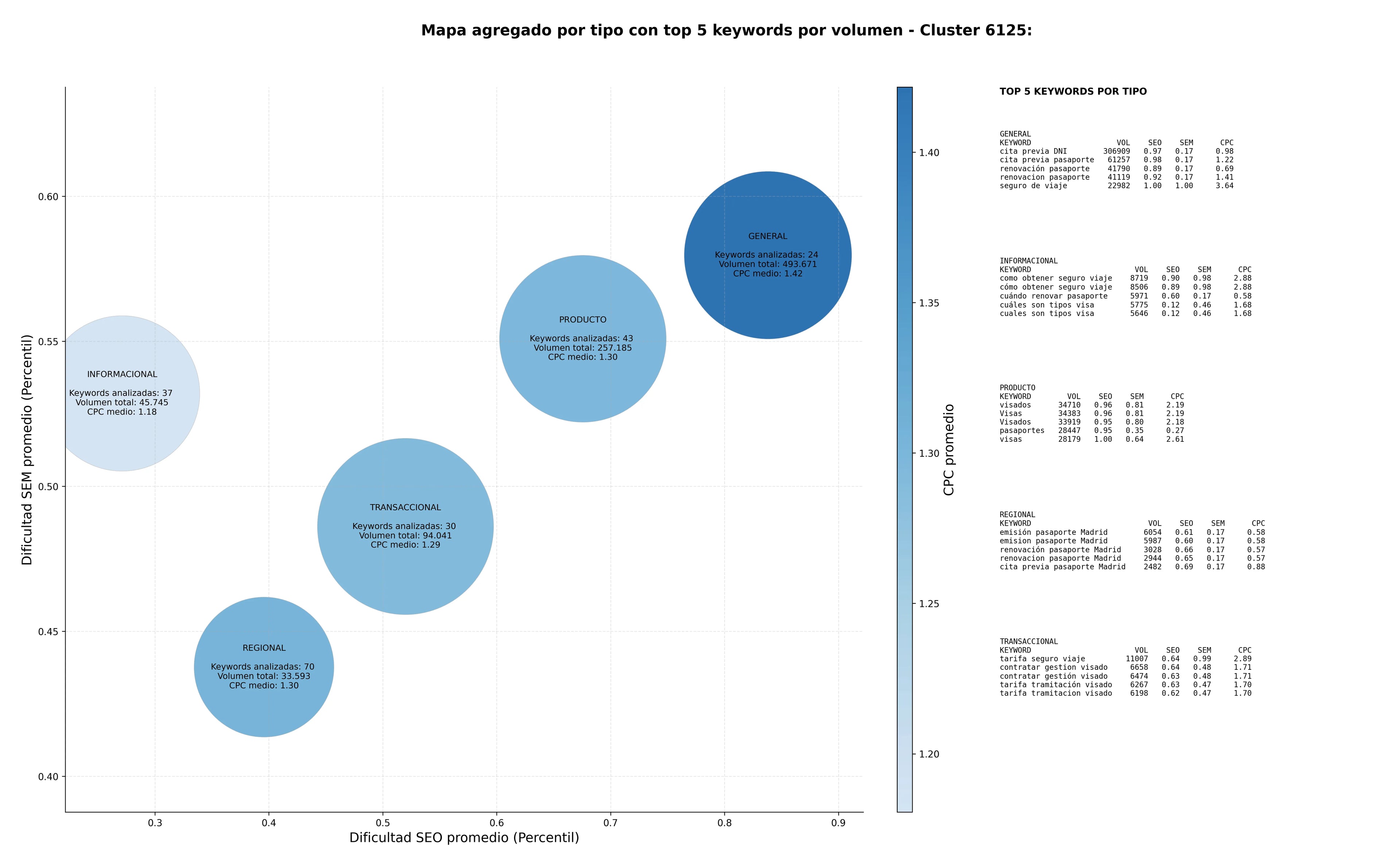keywords informacionales visas, visa de turista, gestión visados