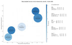 CPC, y dificultad SEO y SEM de keywords posicionamiento SEO, publicidad PPC, registro de marcas