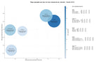 competencia SEO y SEM de keywords promoción inmobiliaria, hoteles de lujo, venta de inmuebles