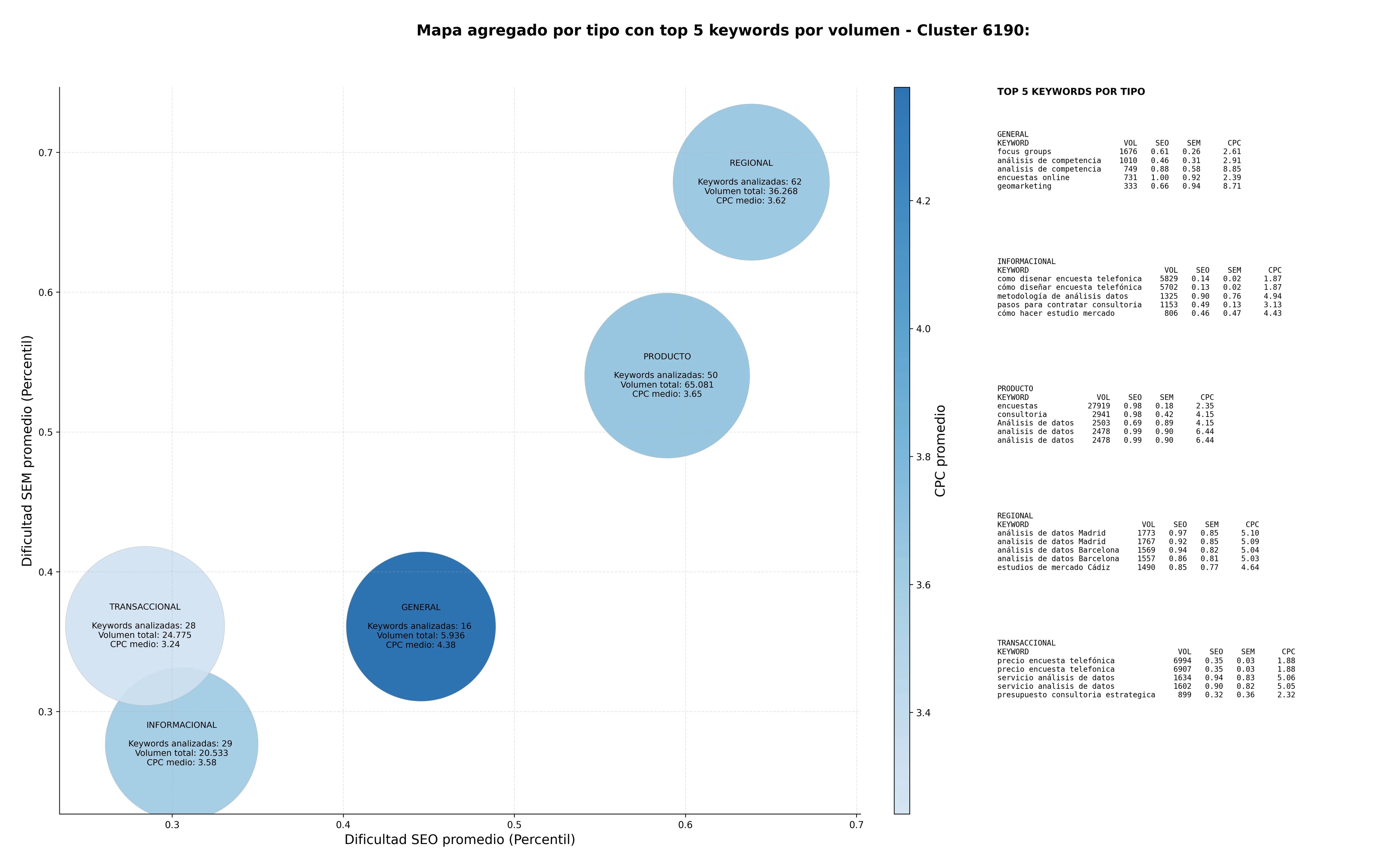 optimización de búsqueda investigación de mercado, benchmark de mercado, estudios cualitativos
