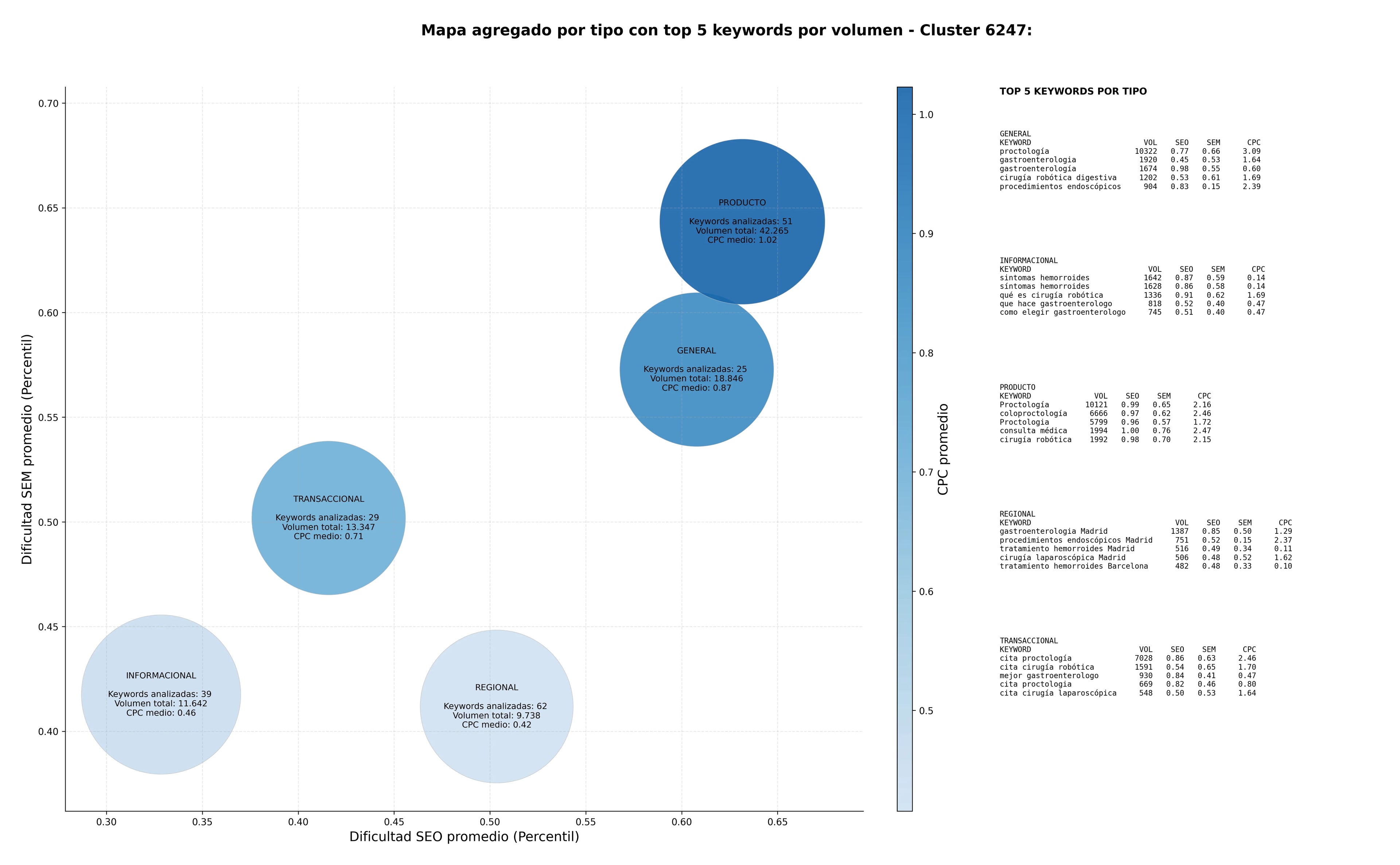 optimización de búsqueda colonoscopia, balón gástrico, procedimientos endoscópicos