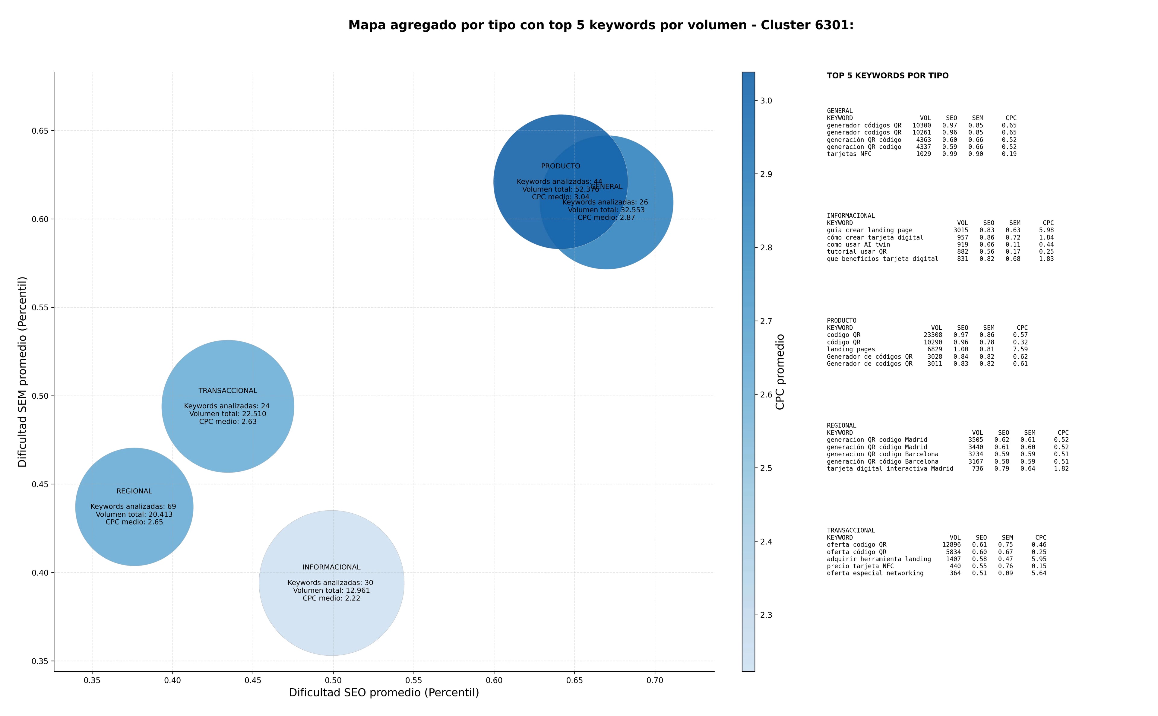 keywords para seo página personal, tarjetas visita virtuales, contenido interactivo