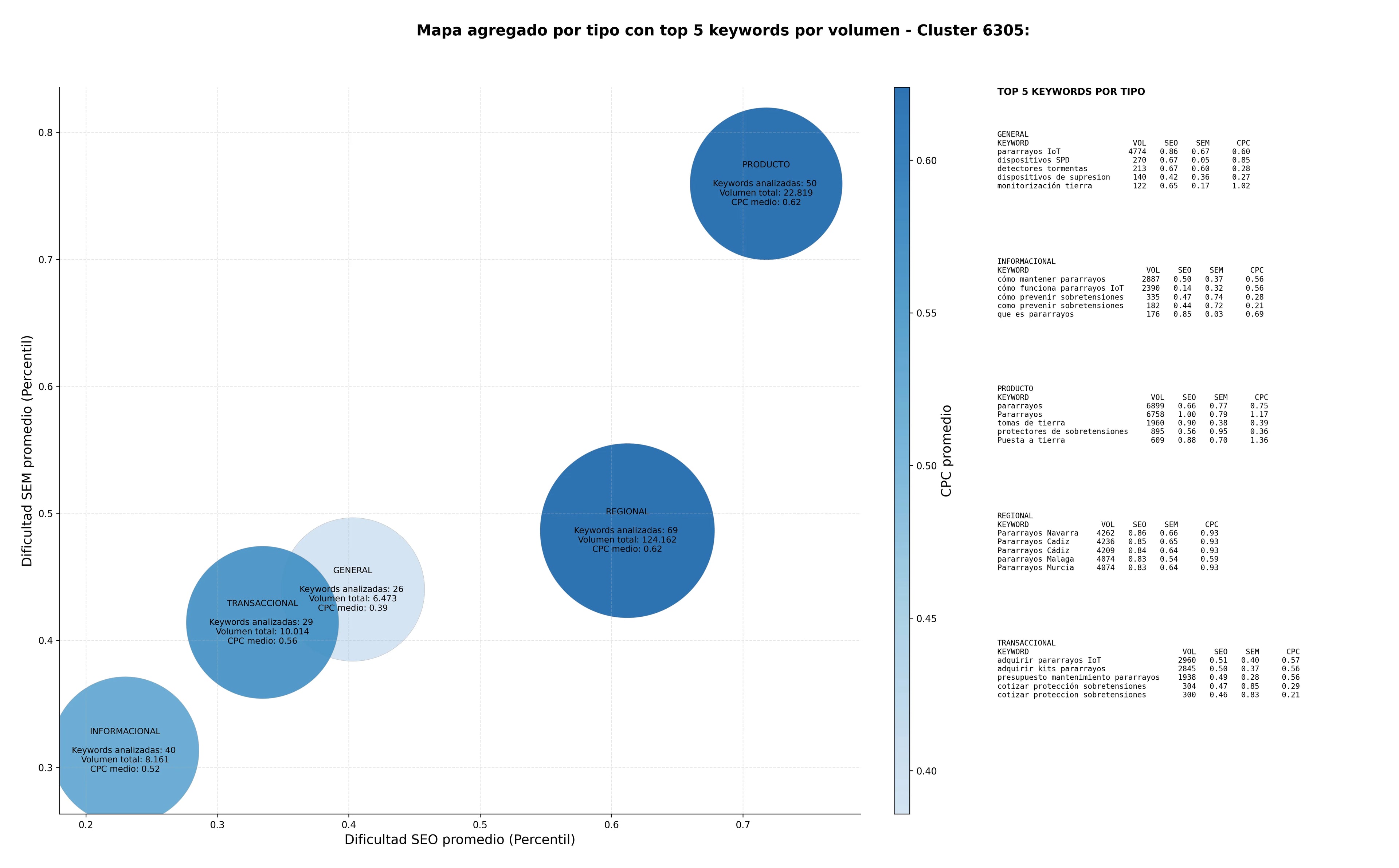 optimización de búsqueda pararrayos, detectores tormentas, pararrayos para edificios