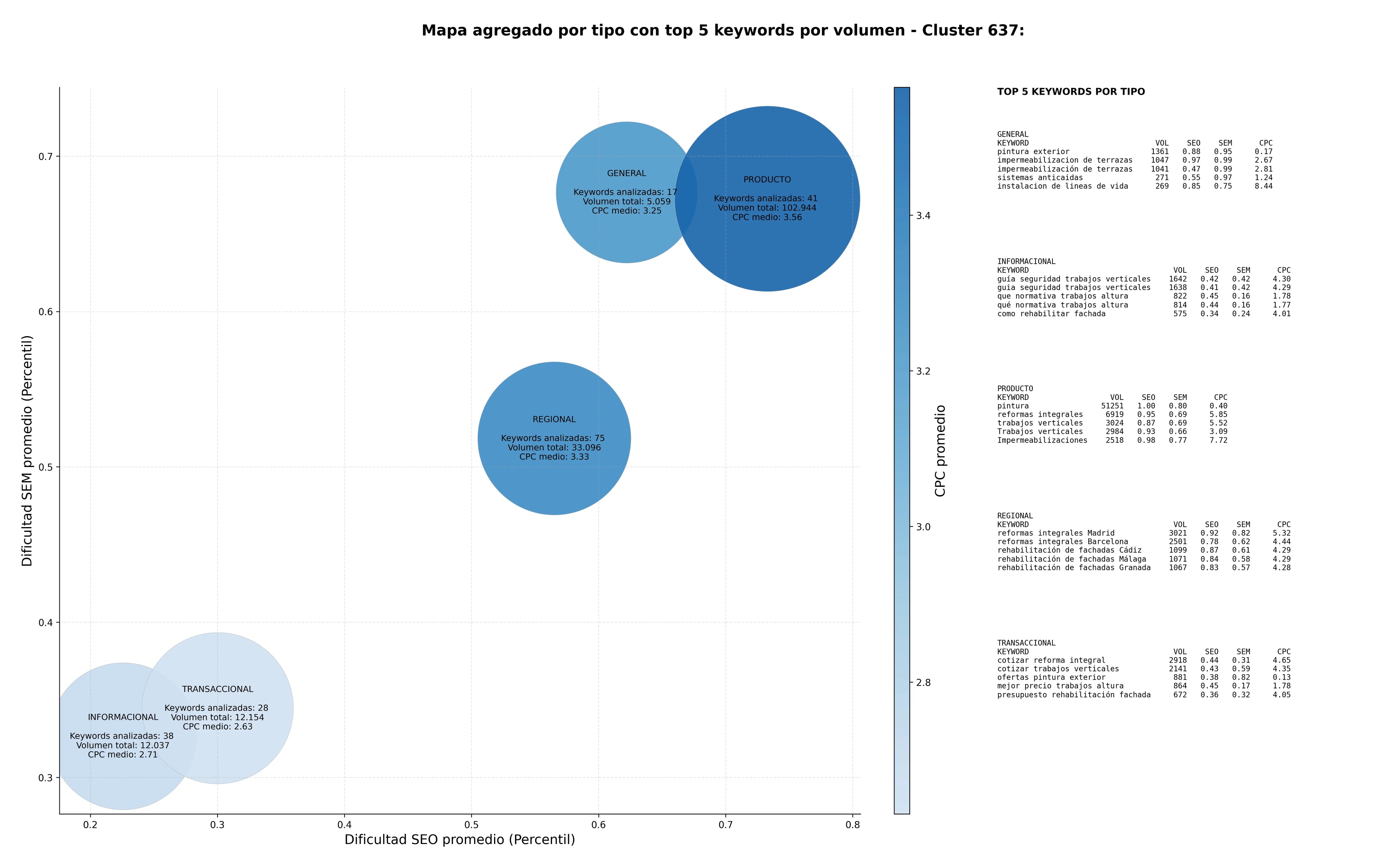 optimización de búsqueda trabajos verticales, sistemas anticaídas, mantenimiento de edificios