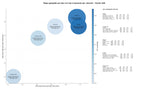 estudio de principales keywords variadores de frecuencia, cajas de engranajes, convertidores de frecuencia