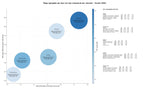 competencia SEO y SEM de keywords certificación auditoría, programas certificación profesional, formación continua auditoría
