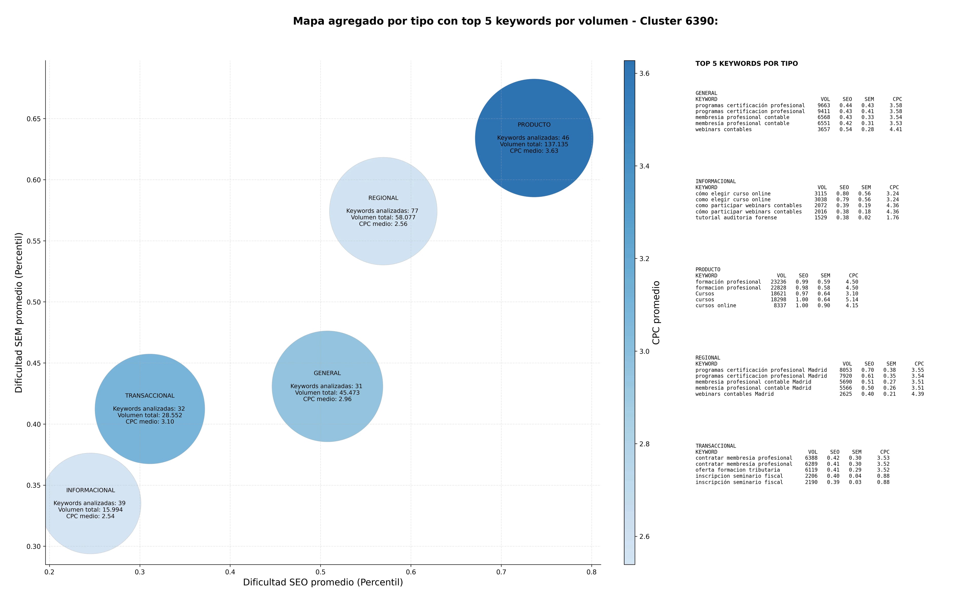 términos de búsqueda seo formación fiscal, formación continua auditoría, membresía profesional contable