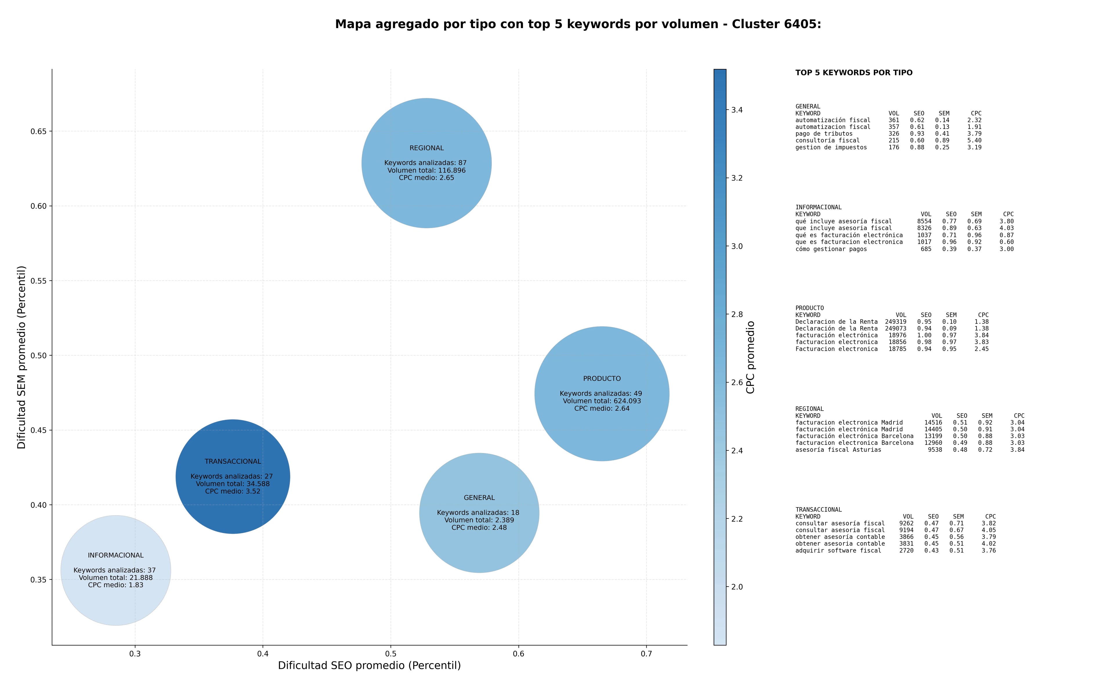 optimización de búsqueda asesoría fiscal, gestión de impuestos, declaración de impuestos