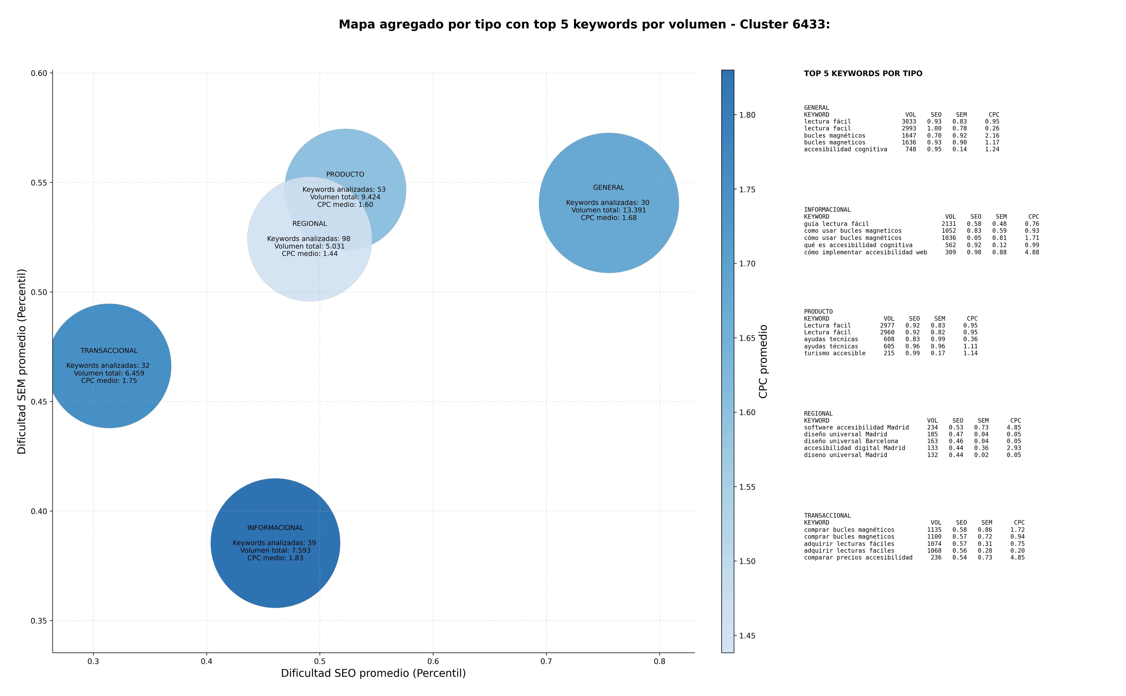 keywords de alta conversión auditoría accesibilidad, recursos accesibilidad, software accesibilidad