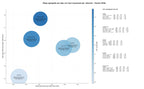 estudio de principales keywords artículos informativos, publicaciones blog, guías de bienestar