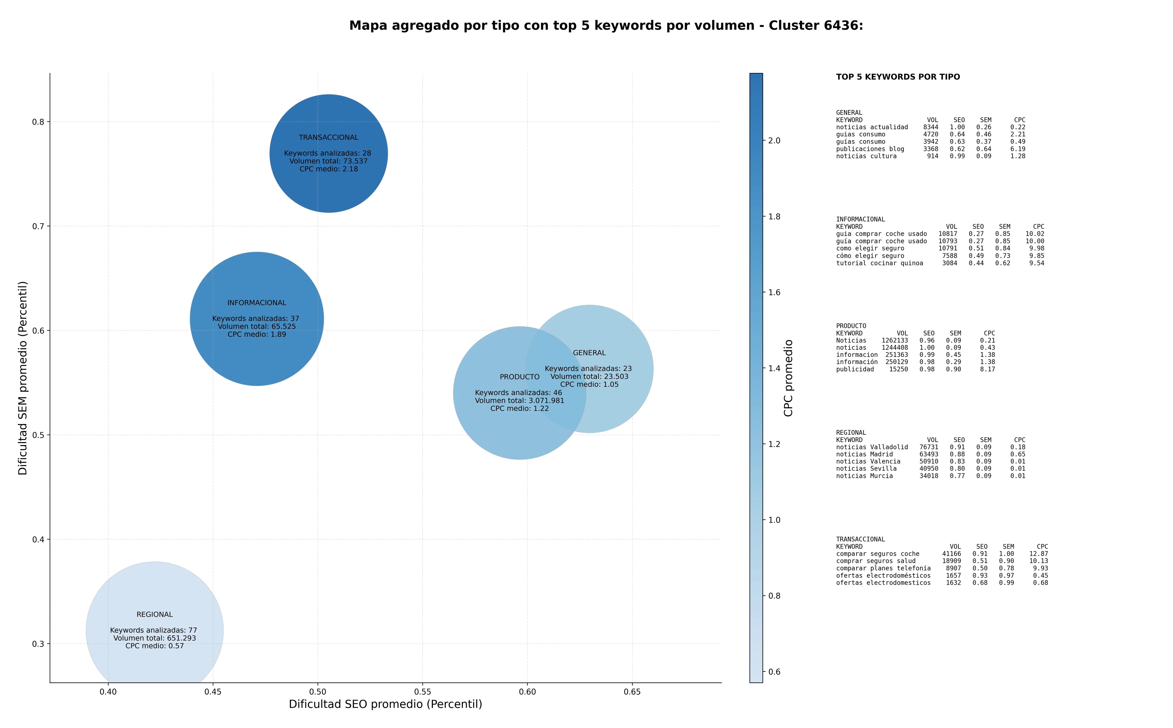 estudio de principales keywords artículos informativos, publicaciones blog, guías de bienestar