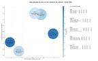 keywords para seo análisis métricas sociales, monitorización medios, análisis de hashtags