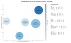 competencia SEO y SEM de keywords marketplace online, creación tiendas, comercio local