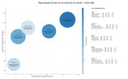 competencia SEO y SEM de keywords cirugía estética, coordinación médica, tratamientos oncológicos