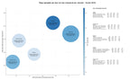 keywords de alta conversión plantillas CV profesionales, plantillas infografías visuales, plantillas business plan